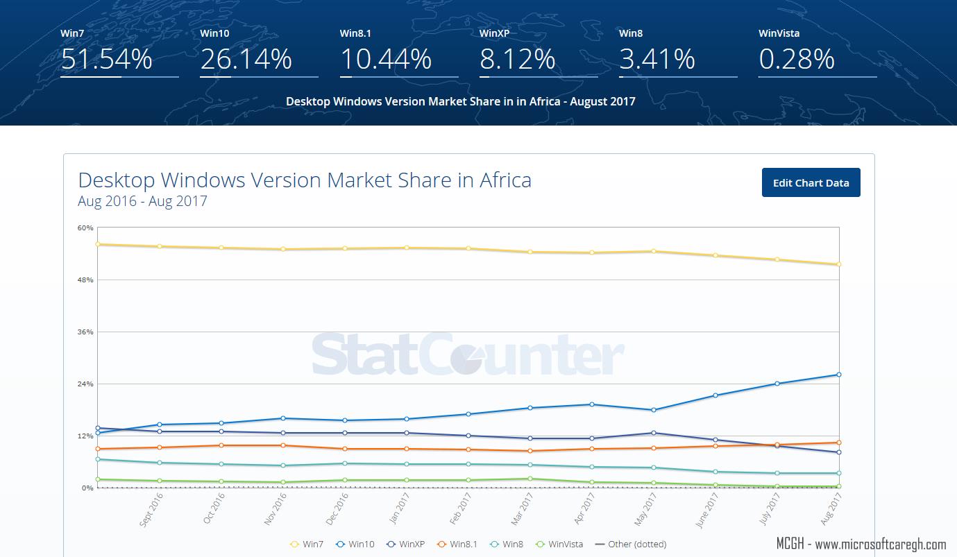 windows desktop versions Africa