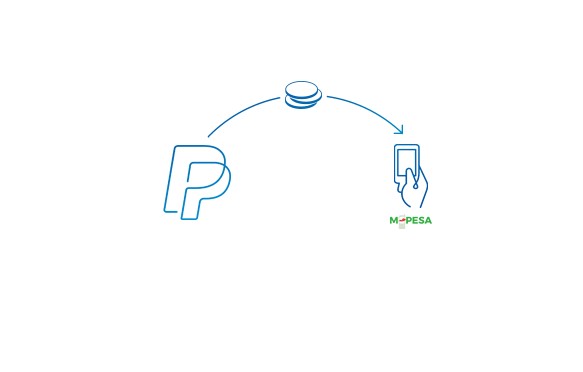 This is the easiest way to send money from your PayPal account to your M-PESA wallet