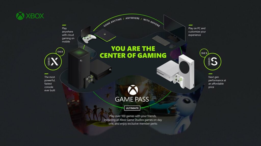 What’s next for Xbox Bethesda Games showcase Microsoft