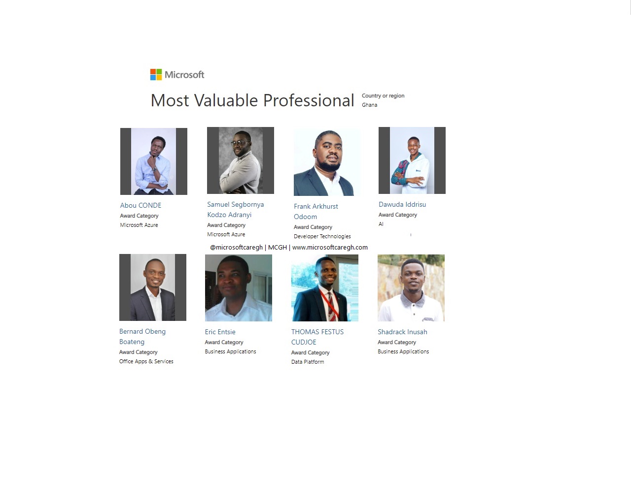 Meet Ghana’s Microsoft Most Valuable Professionals (MVP)