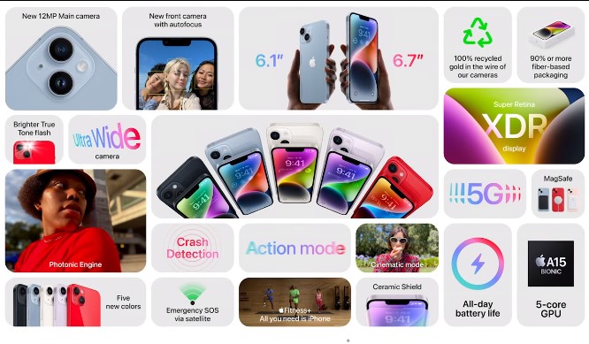 iPhone 14 and 14 Plus specifications