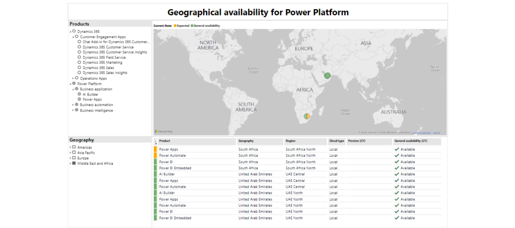 Power platform services power apps 