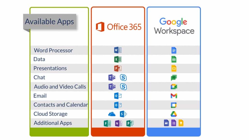Microsoft 365 or Google Workspace, you decide?